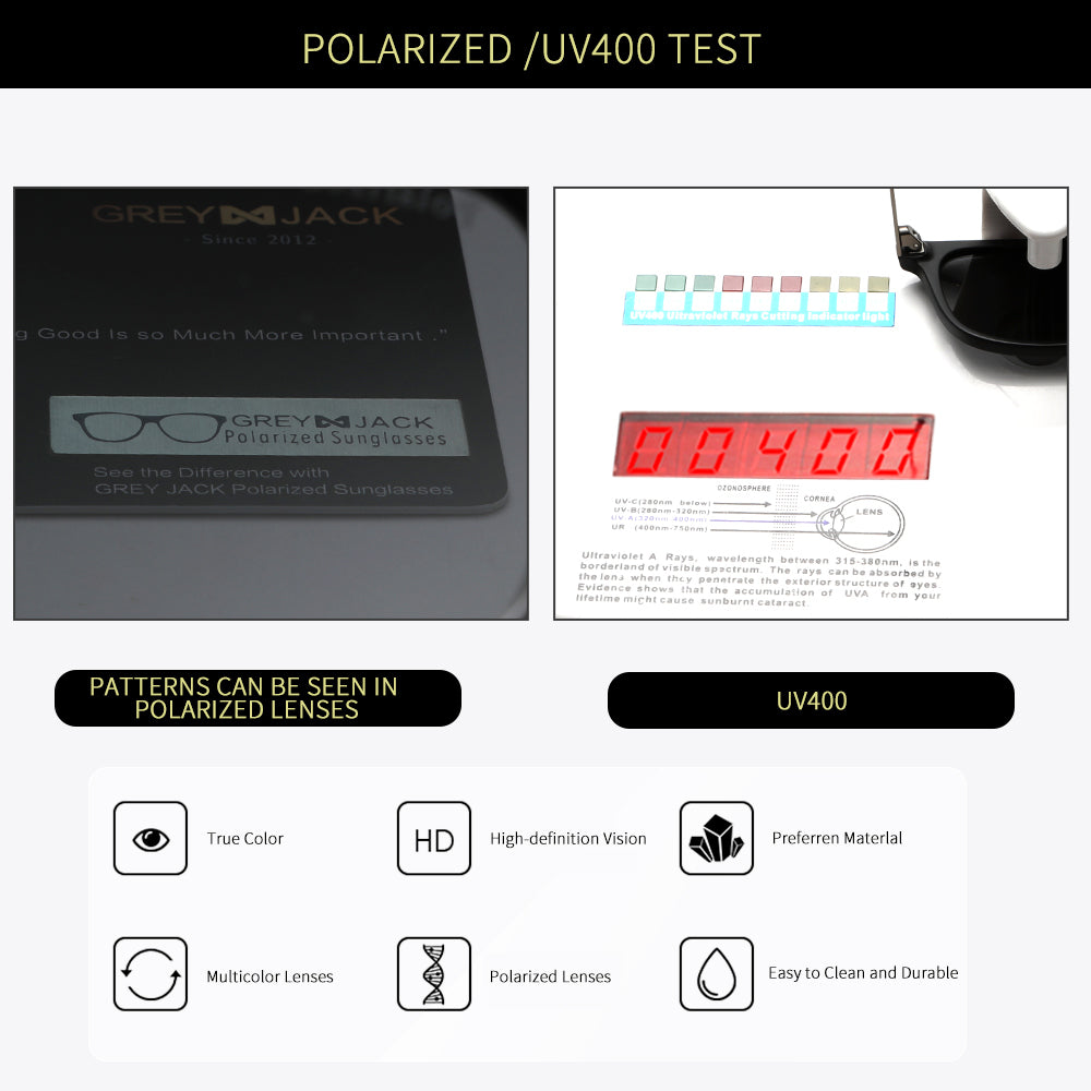 Matte Black Frame Black Lens